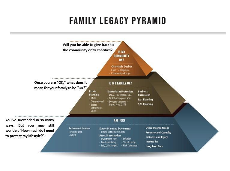 Family Legacy Pyramid